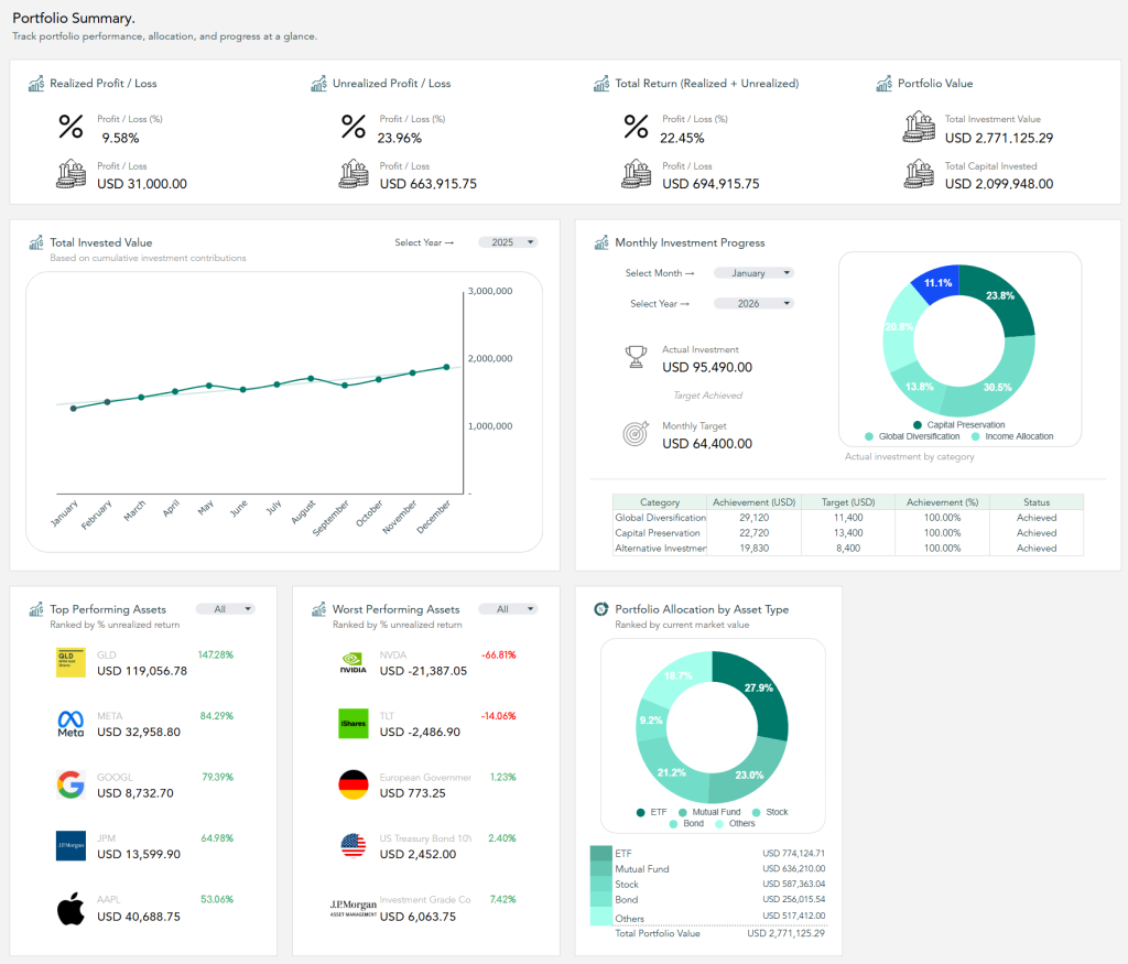 08 Dashboard Overview